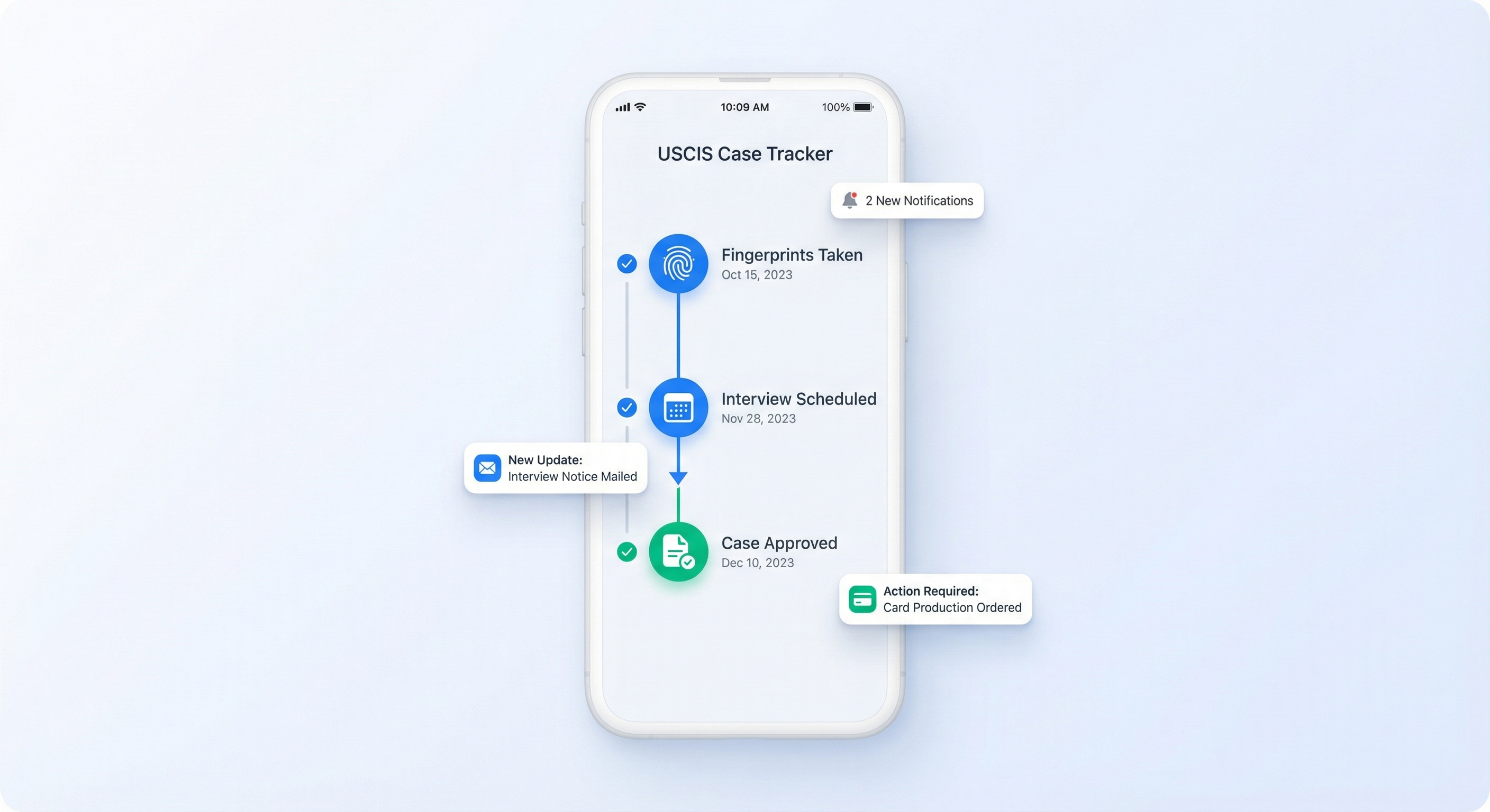 USCIS case tracking timeline with real-time status updates